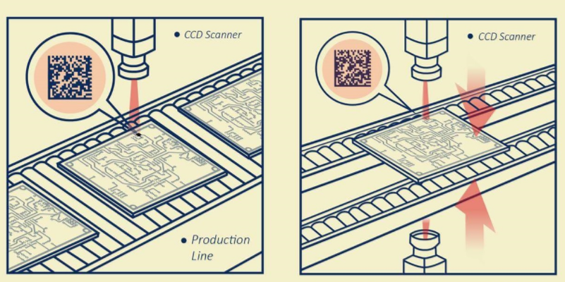 工業自動化二維碼/數據矩陣(2D條形碼)掃描器