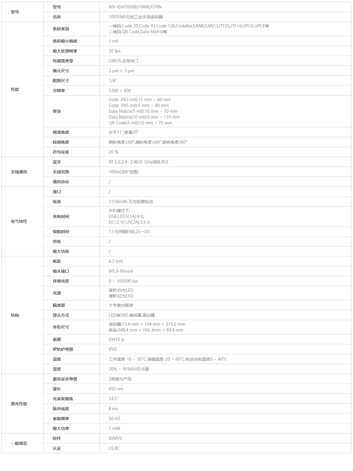 ?？祾叽a槍參數